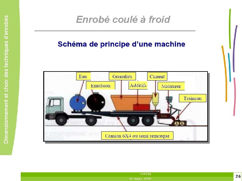 Dimensionnement et choix des techniques d’enrobés Enrobé coulé à froid COTITA 12 mars 2009