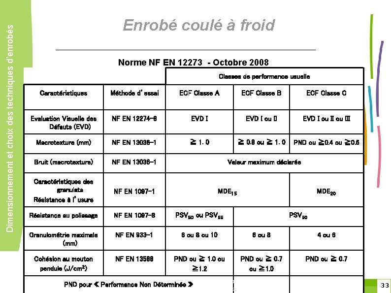 Dimensionnement et choix des techniques d’enrobés Enrobé coulé à froid Norme NF EN 12273