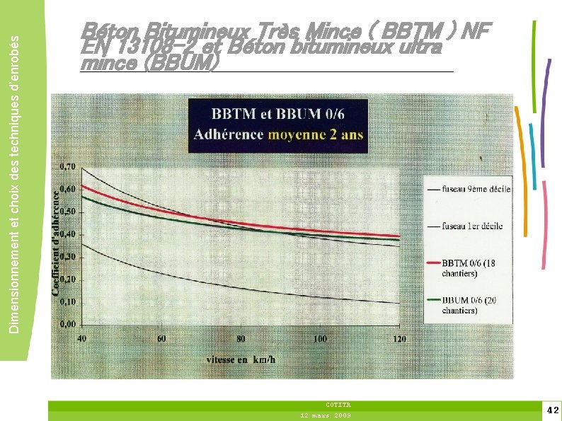 Dimensionnement et choix des techniques d’enrobés Béton Bitumineux Très Mince ( BBTM ) NF