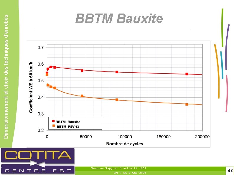 4 3 Dimensionnement et choix des techniques d’enrobés BBTM Bauxite Réunion Rapport d'activité 2007