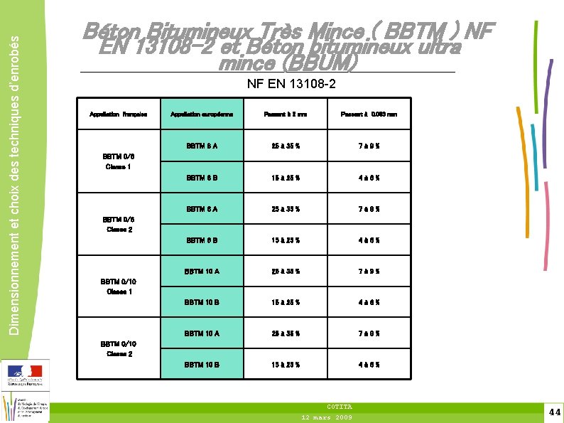 Dimensionnement et choix des techniques d’enrobés Béton Bitumineux Très Mince ( BBTM ) NF
