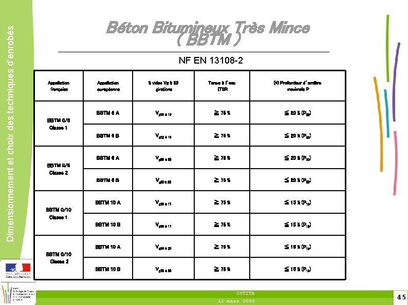 Dimensionnement et choix des techniques d’enrobés Béton Bitumineux Très Mince ( BBTM ) NF