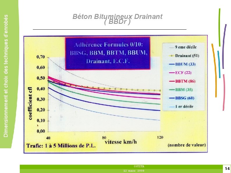 Dimensionnement et choix des techniques d’enrobés Béton Bitumineux Drainant ( BBDr ) COTITA 12