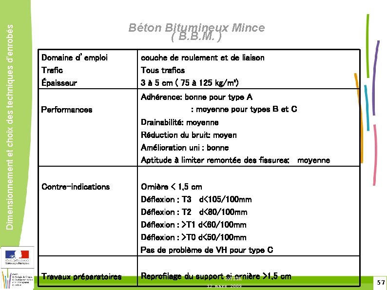 Dimensionnement et choix des techniques d’enrobés Béton Bitumineux Mince ( B. B. M. )