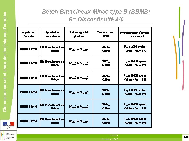 Dimensionnement et choix des techniques d’enrobés Béton Bitumineux Mince type B (BBMB) B= Discontinuité