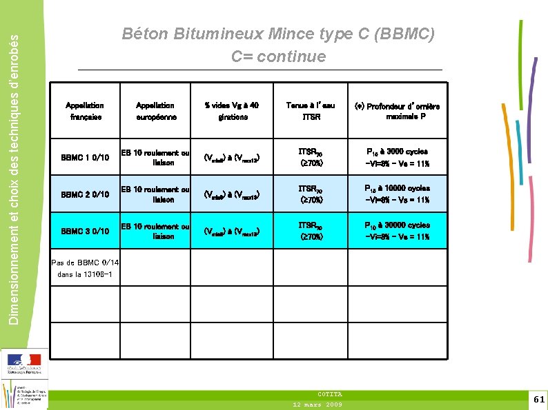 Dimensionnement et choix des techniques d’enrobés Béton Bitumineux Mince type C (BBMC) C= continue