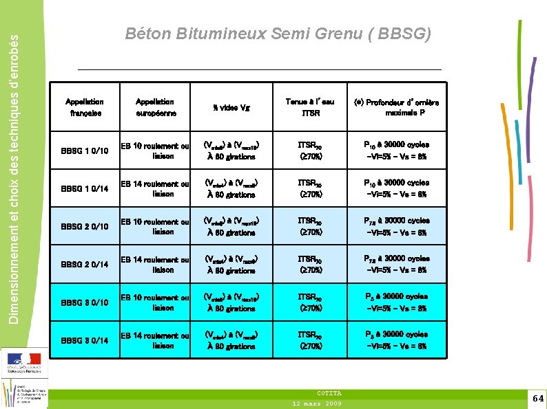 Dimensionnement et choix des techniques d’enrobés Béton Bitumineux Semi Grenu ( BBSG) Appellation française