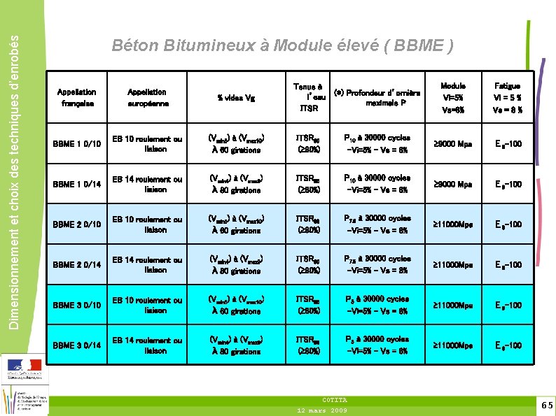 Dimensionnement et choix des techniques d’enrobés Béton Bitumineux à Module élevé ( BBME )