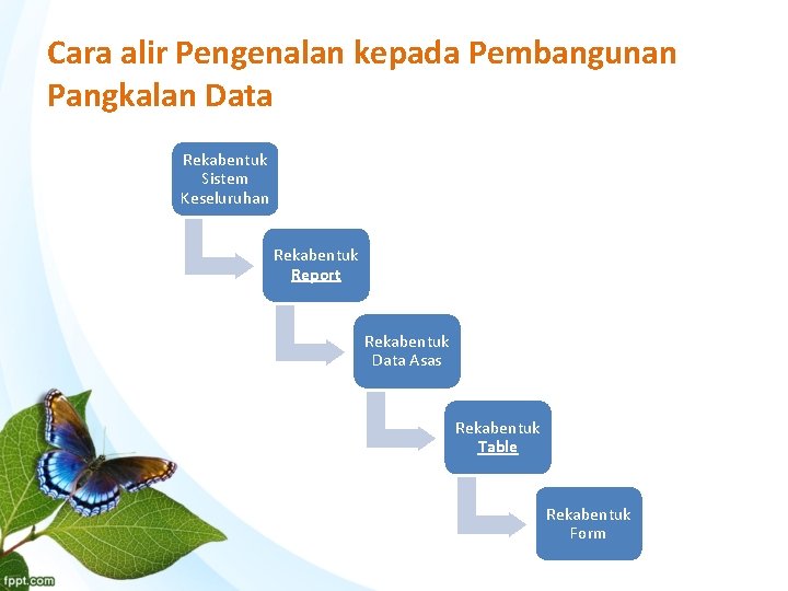 Cara alir Pengenalan kepada Pembangunan Pangkalan Data Rekabentuk Sistem Keseluruhan Rekabentuk Report Rekabentuk Data