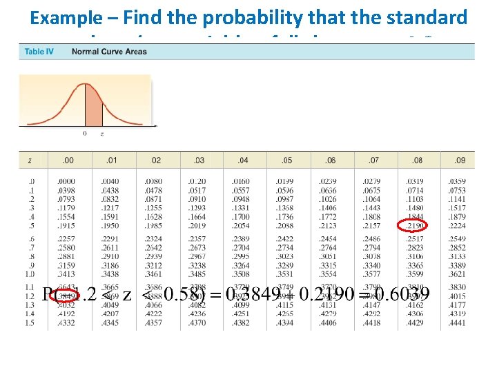 Example – Find the probability that the standard normal random variable z falls between