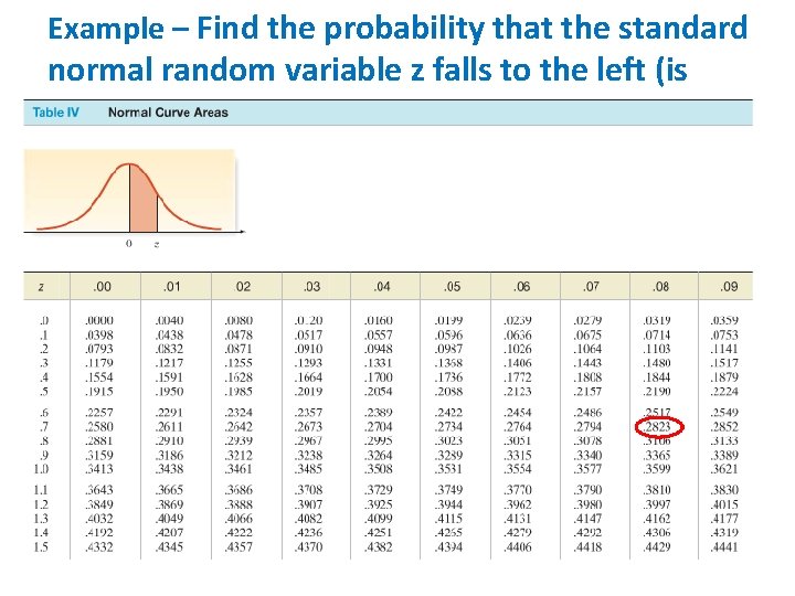 Example – Find the probability that the standard normal random variable z falls to