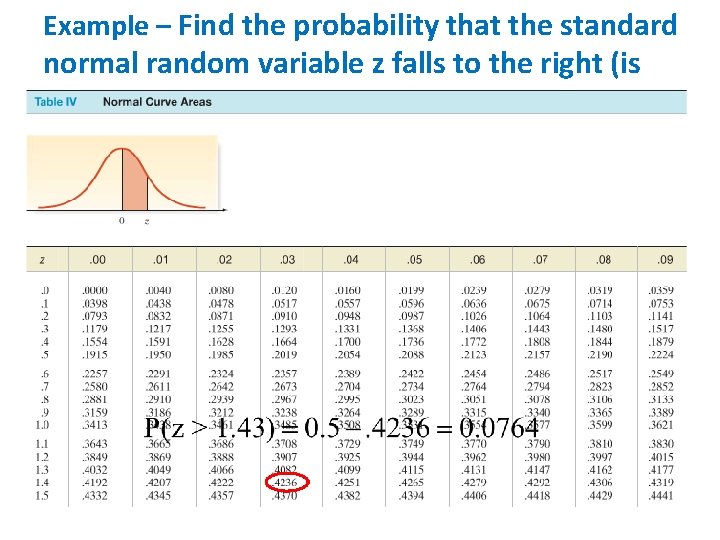 Example – Find the probability that the standard normal random variable z falls to