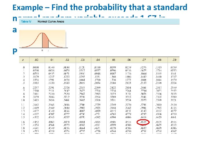 Example – Find the probability that a standard normal random variable exceeds 1. 67
