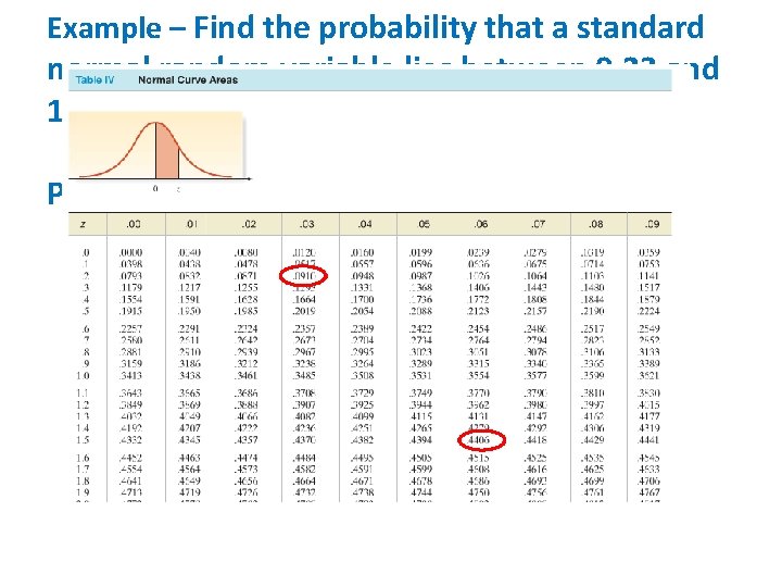 Example – Find the probability that a standard normal random variable lies between 0.