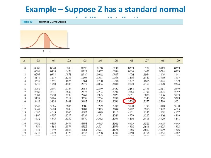 Example – Suppose Z has a standard normal probability distribution IF P(Z < c)