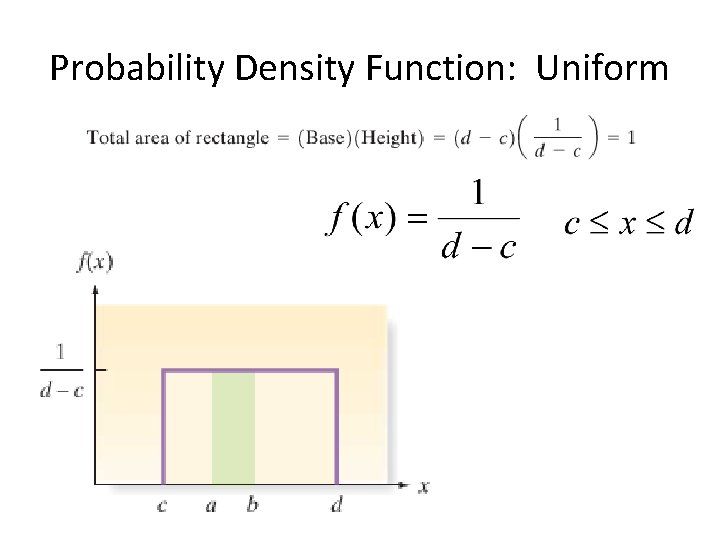 Probability Density Function: Uniform 
