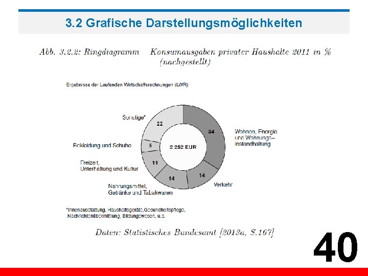 3. 2 Grafische Darstellungsmöglichkeiten 40 