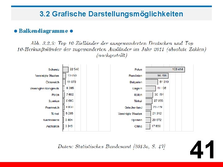 3. 2 Grafische Darstellungsmöglichkeiten ● Balkendiagramme ● 41 