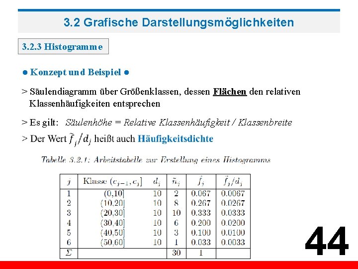 3. 2 Grafische Darstellungsmöglichkeiten 3. 2. 3 Histogramme ● Konzept und Beispiel ● >