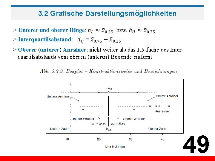 3. 2 Grafische Darstellungsmöglichkeiten > Oberer (unterer) Anrainer: nicht weiter als das 1. 5