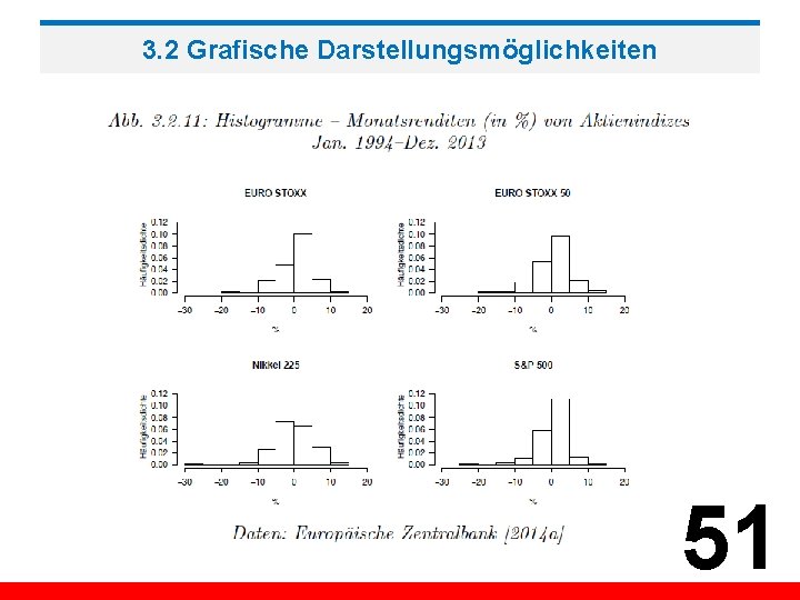 3. 2 Grafische Darstellungsmöglichkeiten 51 