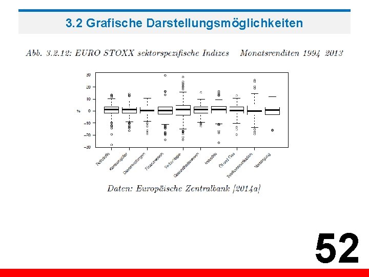 3. 2 Grafische Darstellungsmöglichkeiten 52 