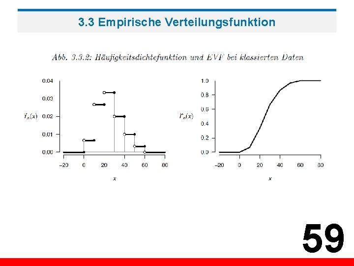 3. 3 Empirische Verteilungsfunktion 59 