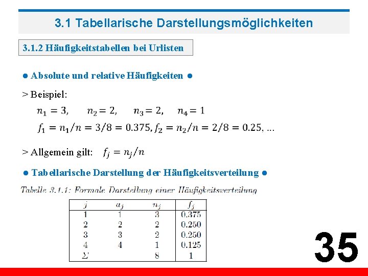 3. 1 Tabellarische Darstellungsmöglichkeiten 3. 1. 2 Häufigkeitstabellen bei Urlisten ● Absolute und relative
