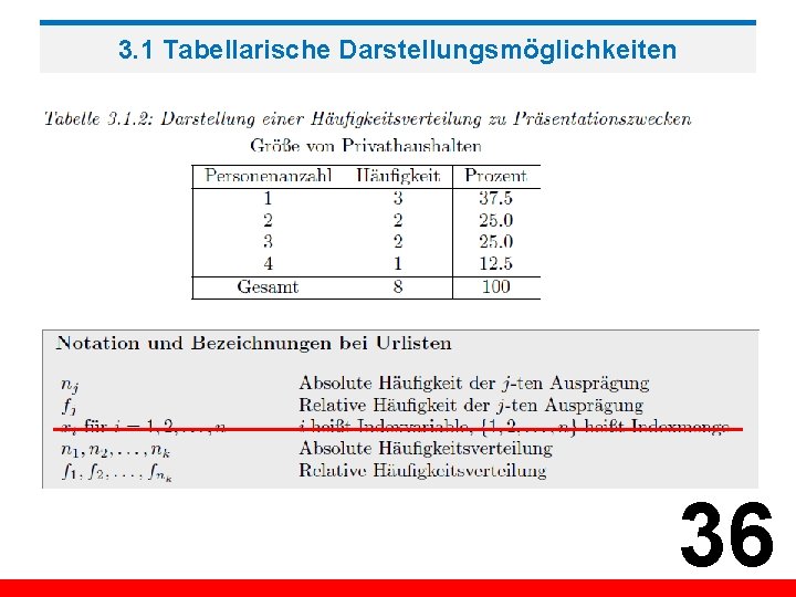 3. 1 Tabellarische Darstellungsmöglichkeiten 36 