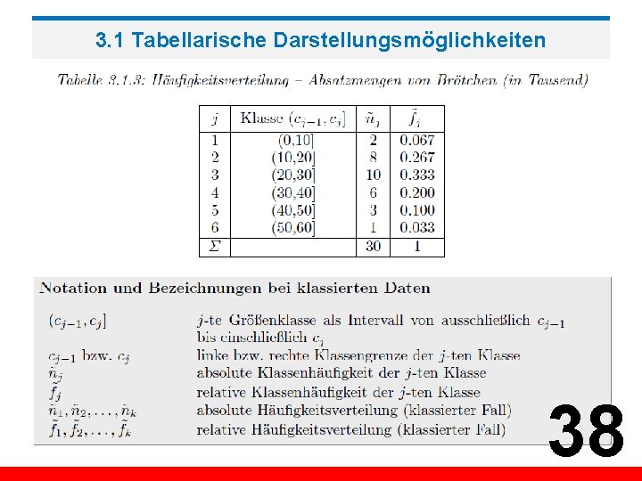 3. 1 Tabellarische Darstellungsmöglichkeiten 38 