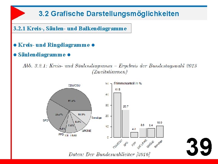 3. 2 Grafische Darstellungsmöglichkeiten 3. 2. 1 Kreis-, Säulen- und Balkendiagramme ● Kreis- und