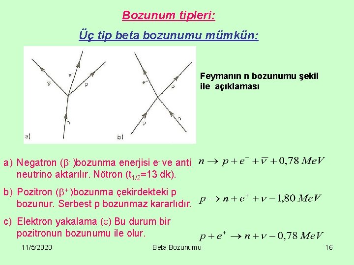 Bozunum tipleri: Üç tip beta bozunumu mümkün: Feymanın n bozunumu şekil ile açıklaması a)