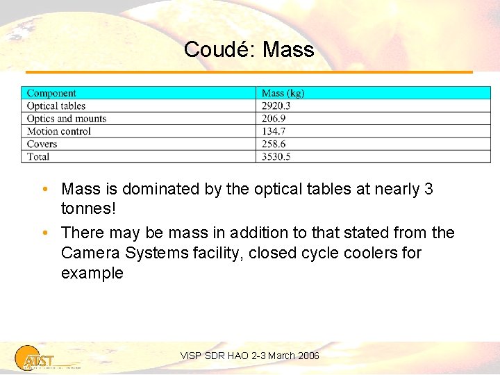 Coudé: Mass • Mass is dominated by the optical tables at nearly 3 tonnes!