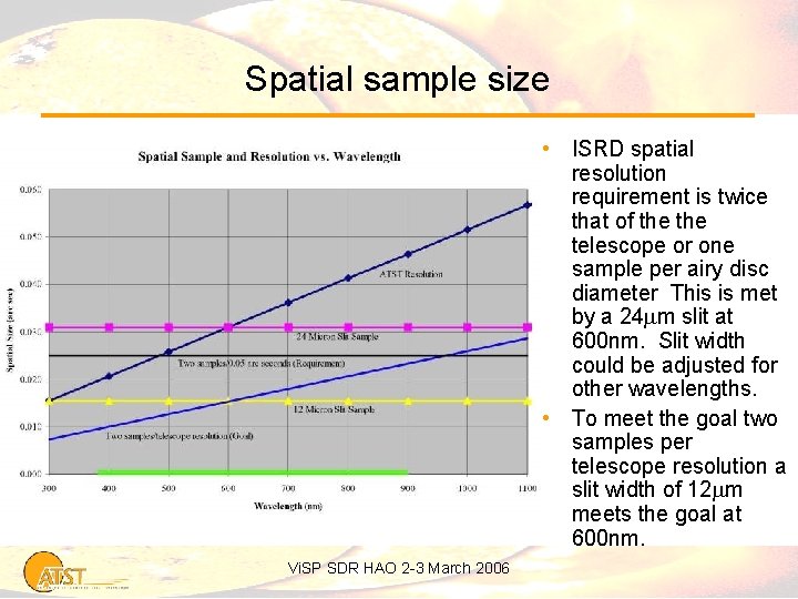Spatial sample size • ISRD spatial resolution requirement is twice that of the telescope