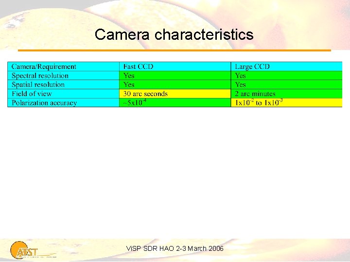 Camera characteristics Vi. SP SDR HAO 2 -3 March 2006 