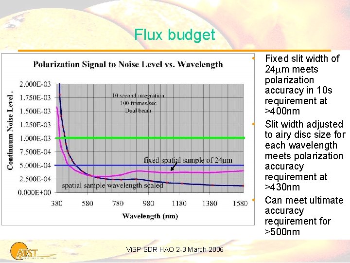 Flux budget • Fixed slit width of 24 mm meets polarization accuracy in 10