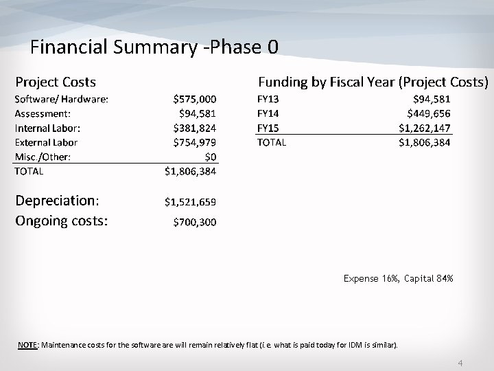Financial Summary -Phase 0 Expense 16%, Capital 84% NOTE: Maintenance costs for the software