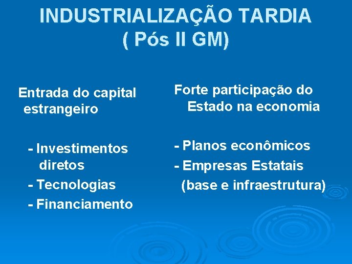 INDUSTRIALIZAÇÃO TARDIA ( Pós II GM) Entrada do capital estrangeiro Forte participação do Estado