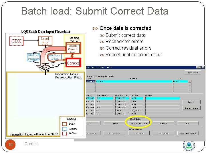 Batch load: Submit Correct Data AQS Batch Data Input Flowchart Staging Tables Load File