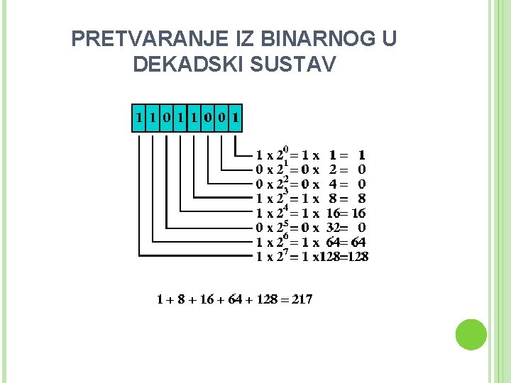 PRETVARANJE IZ BINARNOG U DEKADSKI SUSTAV 