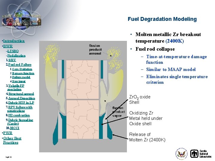 Fuel Degradation Modeling • Introduction • BWR –LTSBO –Nodalization 1. S/RV 2. Fuel rod