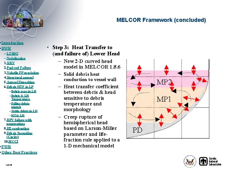 MELCOR Framework (concluded) • Introduction • BWR – LTSBO – Nodalization 1. S/RV 2.