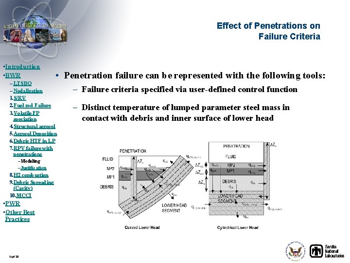 Effect of Penetrations on Failure Criteria • Introduction • BWR • Penetration failure can