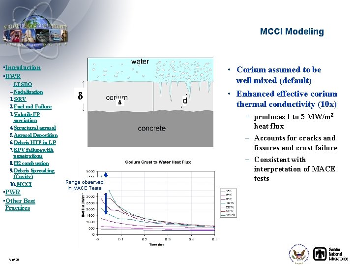 MCCI Modeling • Introduction • BWR – LTSBO – Nodalization 1. S/RV 2. Fuel