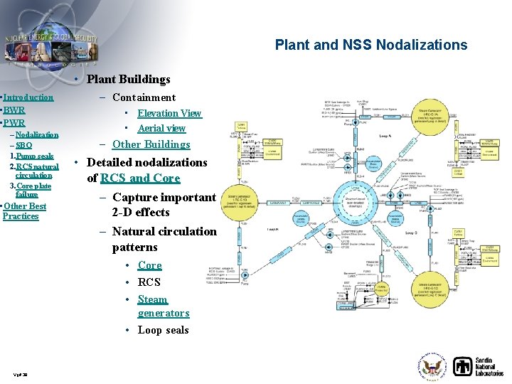 Plant and NSS Nodalizations • Plant Buildings • Introduction • BWR • PWR –