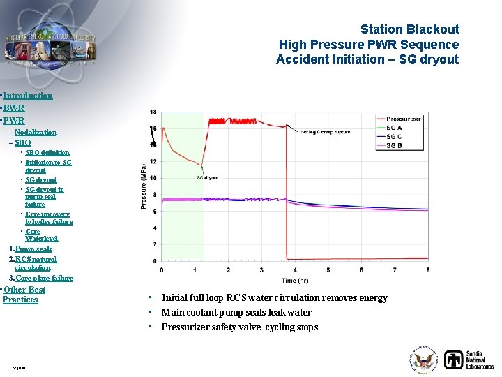 Station Blackout High Pressure PWR Sequence Accident Initiation – SG dryout • Introduction •