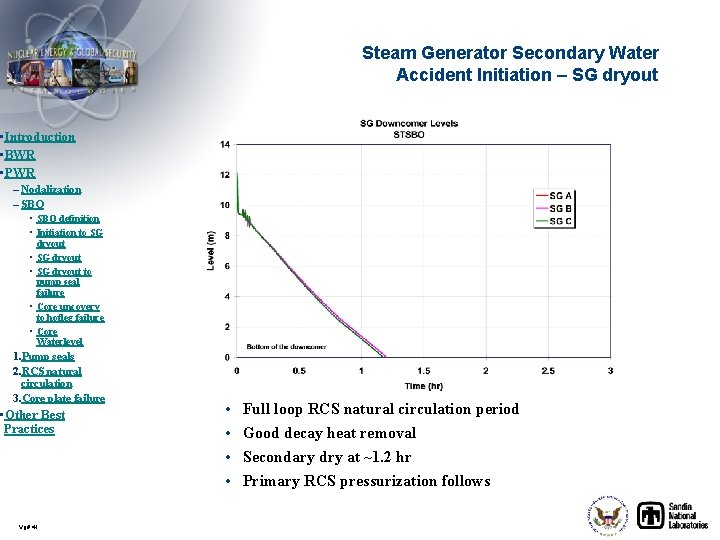 Steam Generator Secondary Water Accident Initiation – SG dryout • Introduction • BWR •