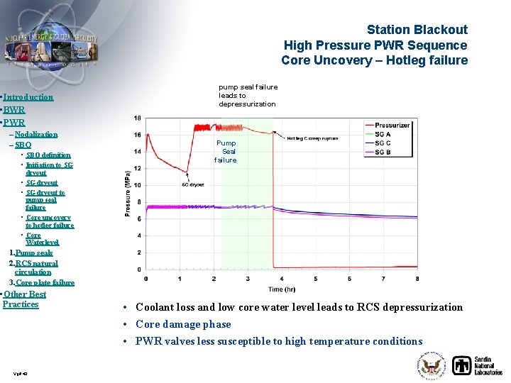 Station Blackout High Pressure PWR Sequence Core Uncovery – Hotleg failure • Introduction •
