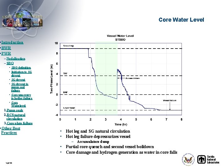 Core Water Level • Introduction • BWR • PWR – Nodalization – SBO •