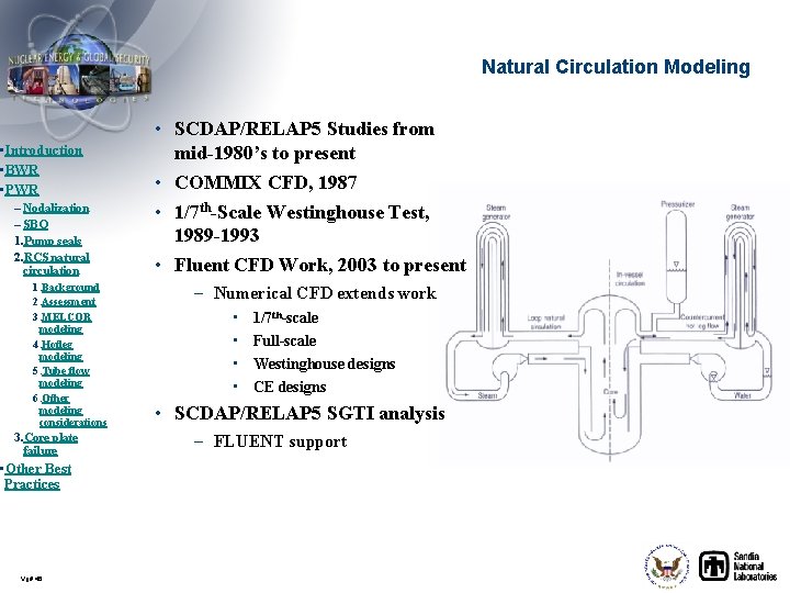 Natural Circulation Modeling • Introduction • BWR • PWR – Nodalization – SBO 1.